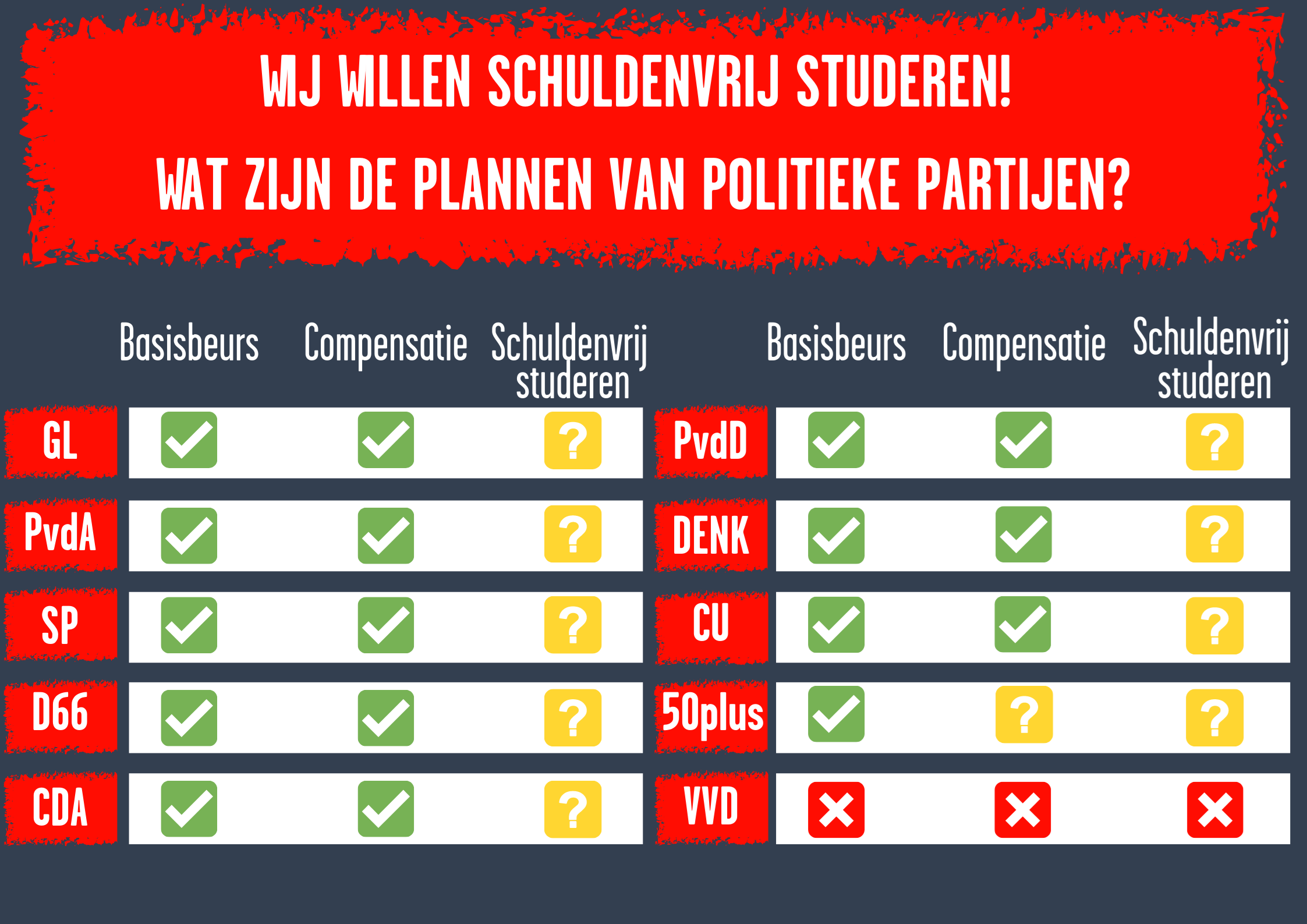 Bekijk het NietMijnSchuld partijenoverzicht!